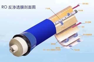  src=/up_files/rofst.jpg width=300 height=300 /></p><p><span style=font-size:12px;>.<a href=http://m.cnkeon.com/fanshentou></a><span style=color:#ff0000;><strong>反滲透膜</strong></span></a>分離技術(shù)，簡稱RO技術(shù)。</span></p><p><span style=font-size:12px;>&nbsp;</span><span style=color:#000000;><span style=font-size:12px;><strong>1）概述</strong></span></span></p><div><div><span style=font-size:12px;>&nbsp;&nbsp;&nbsp;&nbsp;&nbsp;&nbsp;&nbsp; 滲透技術(shù)是當今優(yōu)秀和節(jié)能有效的膜分離技術(shù)。<a href=http://m.cnkeon.com/fanshentou></a><span style=color:#ff0000;><strong>反滲透膜</strong></span></a>、鈉濾設(shè)備、PP棉等其原理是在溶液滲透壓的作用下，依據(jù)其他物質(zhì)不能透過半透膜而將這些物質(zhì)和水分離開來。由于反滲透膜的膜孔徑非常小（僅為10A左右），因此能夠有效地去除水中的溶解鹽類、膠體、微生物、有機物等（去除率高達97－98％）。系統(tǒng)具有出水水質(zhì)好、耗能低、無污染、工藝簡單、操作簡便等優(yōu)點?！?lt;/span></div><div style=LINE-HEIGHT: 20pt; TEXT-INDENT: 24.65pt><span style=font-size:12px;>反滲透技術(shù)通常用于海水、苦咸水的淡水；水的軟化處理；廢水處理以及食品、醫(yī)藥工業(yè)、化學工業(yè)的提純、濃縮、分離等方面。此外，反滲透技術(shù)應(yīng)用于預(yù)除鹽處理也取得較好的效果，能夠使離子交換樹脂的負荷減輕松90%以上，樹脂的再生劑用量也可減少90%。因此，不僅節(jié)約費用，而且還有利于環(huán)境保護。反滲透技術(shù)還可用于除于水中的微粒、有機物質(zhì)、膠體物，對減輕離子交換樹脂的污染，延長使用壽命都有著良好的作用。</span></div><div><span style=font-size:12px;>反滲透是目前<a href=http://m.cnkeon.com/products></a><strong><span style=color:#ff0000;>高純水制備</span></strong></a>中應(yīng)用廣泛的一種脫鹽技術(shù)，它的分離對象是溶液中的離子范圍和分子量幾百的有機物，反滲透（RO）、超過濾（UF）、微孔膜過濾（MF）和電滲析（ED）技術(shù)都屬于膜分離技術(shù)。</span></div><div><span style=font-size:12px;><img style=FILTER: ; WIDTH: 212px; HEIGHT: 121px alt=